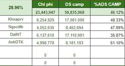 Nerman Performance Marketing